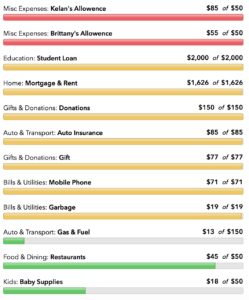 257 Budget Categories To Help You Think Of Every Expense