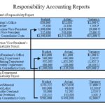 A Beginner's Guide To Responsibility Accounting