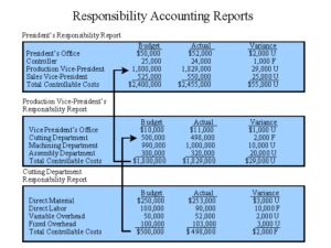 A Beginner's Guide To Responsibility Accounting