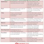 A Beginner's Tutorial To Bookkeeping