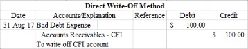 account for uncollectible accounts using the balance sheet and income statement approaches