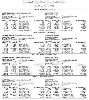 account for withholding tax on sales invoices