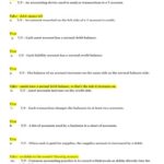 Accounting Course Requirements Coe College