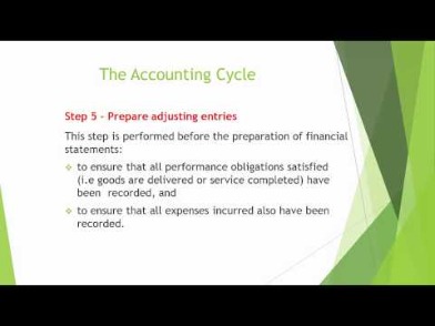 accounting cycle definition