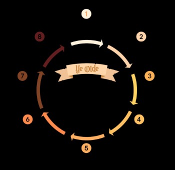 accounting cycle steps explained