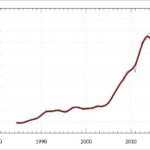 Accounting For Inventory