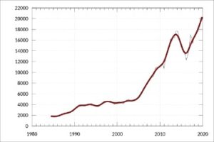 Accounting For Inventory