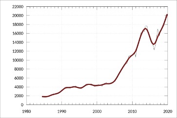 accounting for inventory