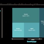 Accounting Methods For Obsolete Inventory By Gaap