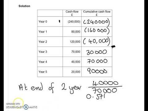 accounting methods to determine salvage value