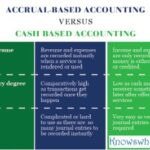 Accrual Basis Of Accounting Definition