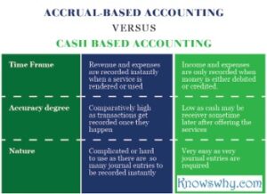 Accrual Basis Of Accounting Definition