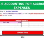 Accrued Expenses Invoice Payroll Commissions Accounts Payable Accrued Liabilities