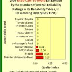 Allowance For Doubtful Accounts And Bad Debt Expenses