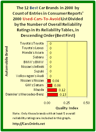 allowance for doubtful accounts and bad debt expenses