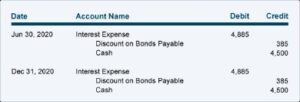 Amortization Business