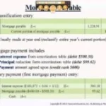 Amortization Of Premium On Bonds Payable