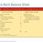 Analyzing A Bank's Financial Statements