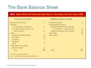Analyzing A Bank's Financial Statements