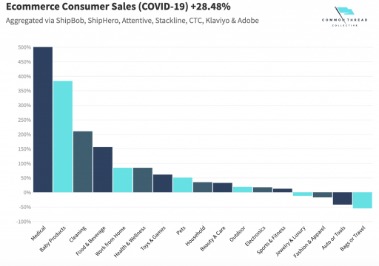 best accounting software for ecommerce in 2021