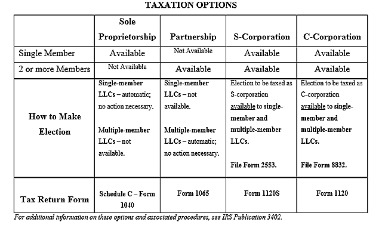 c corp vs s corp