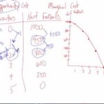 Calculating Opportunity Cost