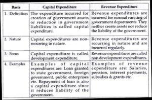 Capital Expenditures