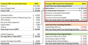 Cash Flow Statement