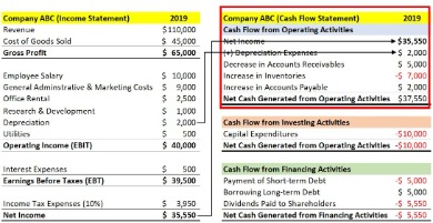 cash flow statement