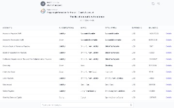 chart of accounts