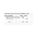 Closing Entries, Sales, Sales Returns & Allowances In Accounting