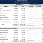 Comparative Balance Sheet Definition