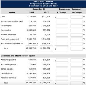 Comparative Balance Sheet Definition