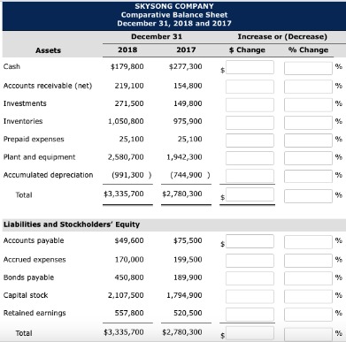 comparative balance sheet definition