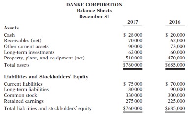 connecting the income statement and balance sheet