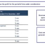 Connecting The Income Statement And Balance Sheet