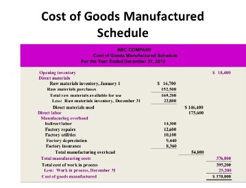 cost of goods manufactured cogm