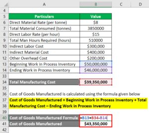 Cost Of Goods Manufactured Cogm