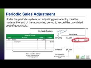 Cost Of Goods Sold Journal Entry Cogs