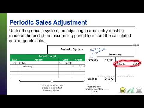 cost of goods sold journal entry cogs