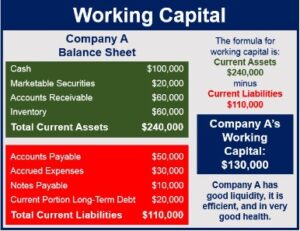 Current Ratio Calculator Working Capital Ratio