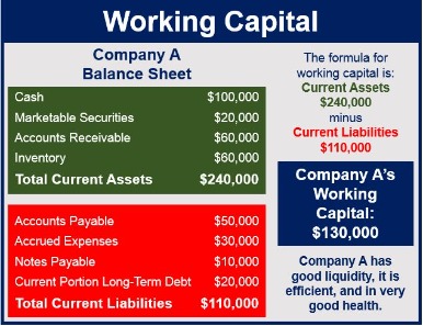 current ratio calculator working capital ratio