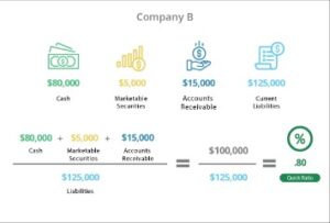 double-entry accounting system