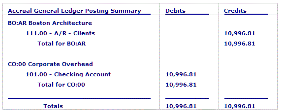 deferred revenue