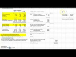 Depreciation Is A Source Of Cash Inflow Because