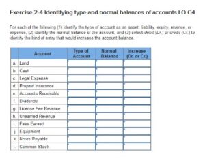 Does Insurance Expense Go On The Balance Sheet?