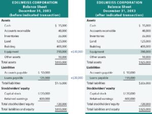 Does Payable Interest Go On An Income Statement?