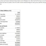 Does Paying An Account Payable Affect Net Income?