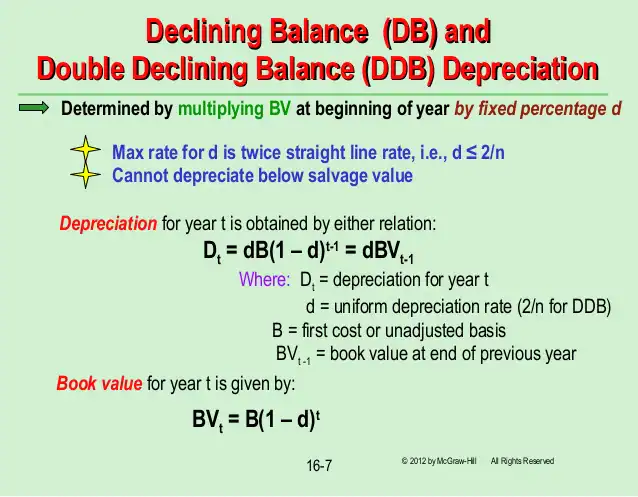 double declining balance ddb depreciation method definition