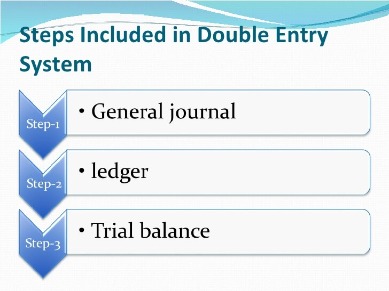 double entry definition